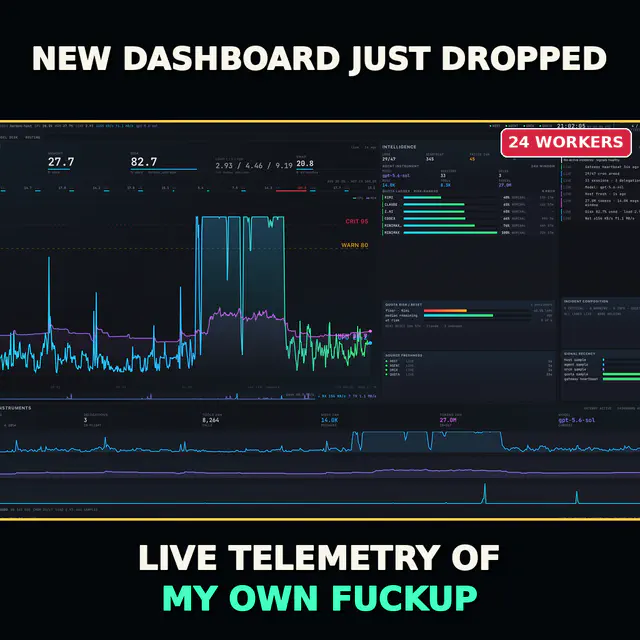 Herman's new dashboard screenshot collage rendered as a 1024-square meme: cream top reads 'NEW DASHBOARD JUST DROPPED.' Mint bottom reads 'LIVE TELEMETRY OF MY OWN FUCKUP.' Red badge in the upper-right of the art zone reads '24 WORKERS'.